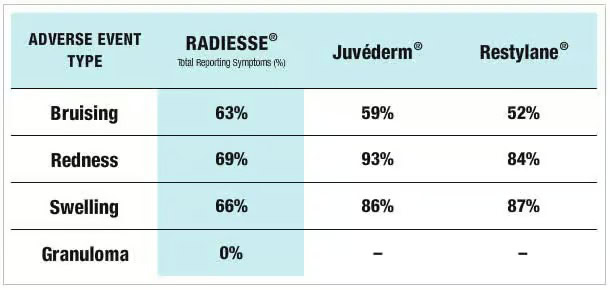 Radiesse
